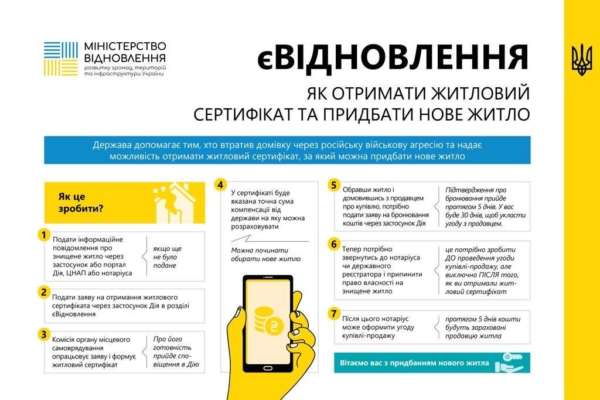 Фото: miUkraune Перша родина придбала собі будинок за допомогою житлового сертифікату через єВідновлення – Кубраков