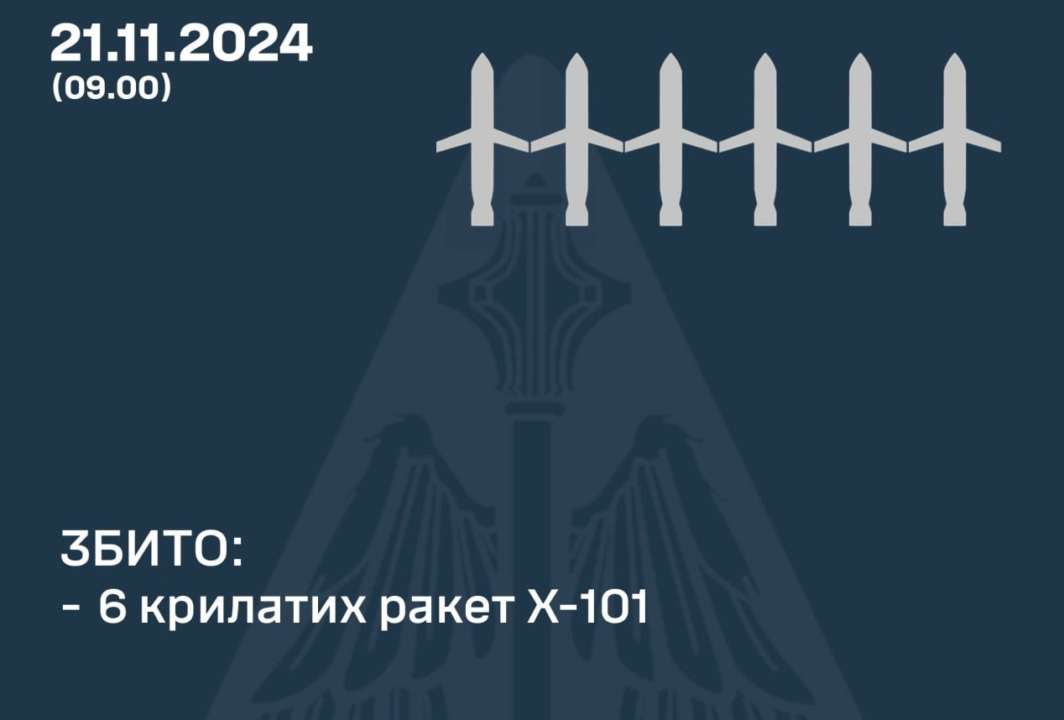 Подразделениями зенитных ракетных войск Воздушных сил уничтожено шесть ракет Х-101/Фото: kpszsu россияне выпустили по Днепру межконтинентальную баллистическую ракету, "Кинжал" и семь ракет Х-101