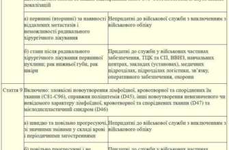 Фото: Минобороны Минобороны утвердило список заболеваний, по которым определяется пригодность к военной службе