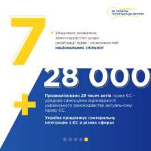 Фото: uriad24 Как Украина готовится к вступлению в ЕС: инфографика