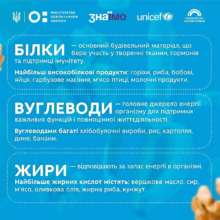 чеклист здорового питания для детей от Зеленской Школьники вернутся с осенних каникул: чеклист здорового питания для детей от Зеленской