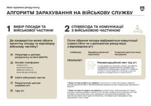 Фото: t.me/ministry_of_defense_ua Фото: t.me/ministry_of_defense_ua