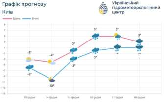 Утро субботы будет очень холодным, но в течение дня мороз постепенно ослабеет Утро субботы будет очень холодным, но в течение дня мороз постепенно ослабеет
