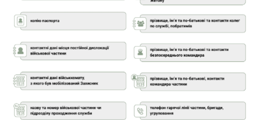 Дорожная карта действий для родственников погибших, пропавших без вести или пленных военных Минобороны разработало план действий для родных погибших, пленных и пропавших без вести военных