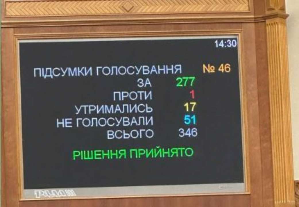 Доплаты будут действовать до конца периода военного положения Доплаты будут действовать до конца периода военного положения