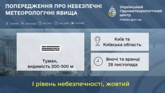 Киев и область: прогноз погоды на 28 ноября Киев и область: прогноз погоды на 28 ноября