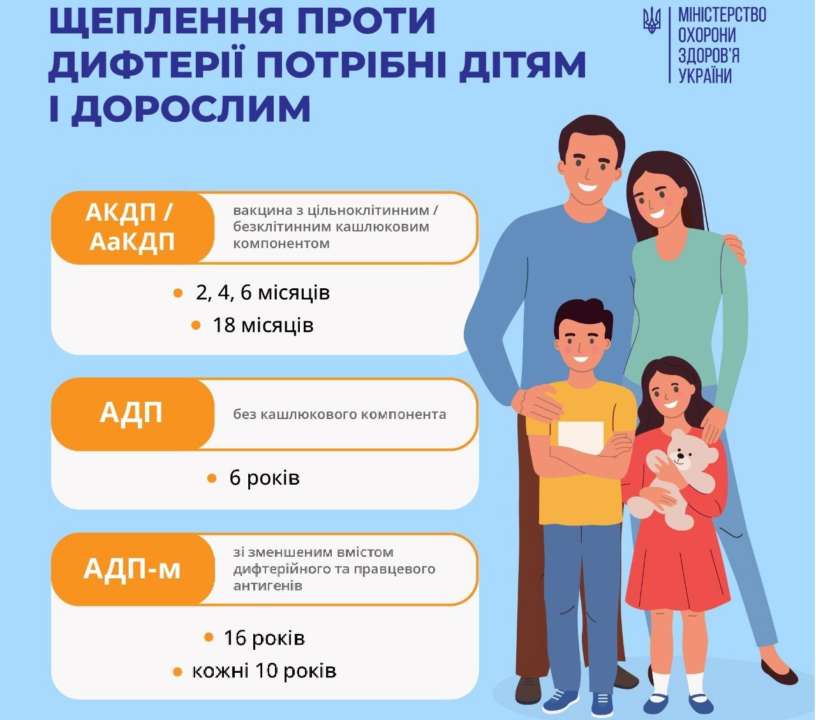 Как защититься от дифтерии/Фото: МИНЗДРАВ На Киевщине зафиксировали первый летальный случай от дифтерии: как защититься от болезни