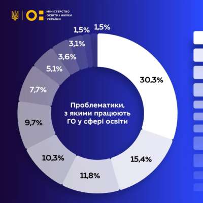 Психічне здоров'я Звертатися до спеціалістів з питань ментального здоров'я/психосоціальної підтримки — це нормально