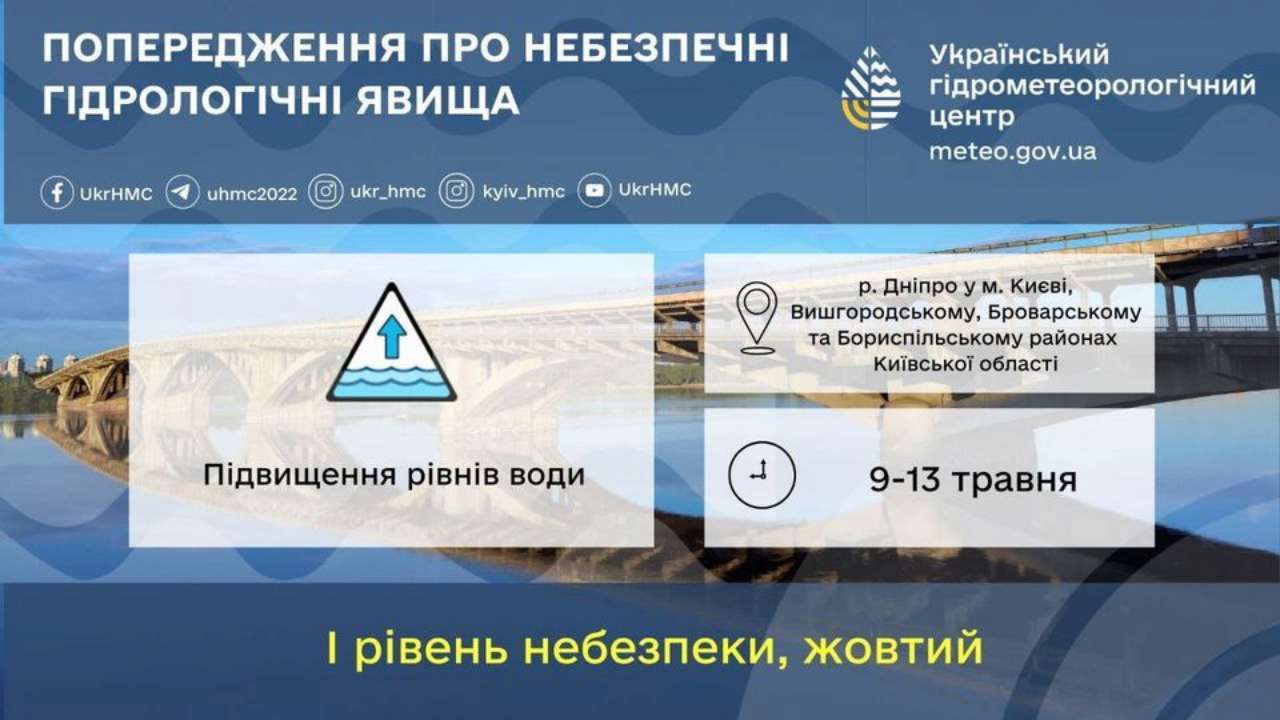 Температура в Киеве 16-18 °, по области 14-19 °