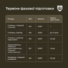 Фото: mod.gov.ua Фото: mod.gov.ua