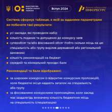 Инструкция для абитуриентов/Фото: Минобразования Инструкция для абитуриентов/Фото: Минобразования