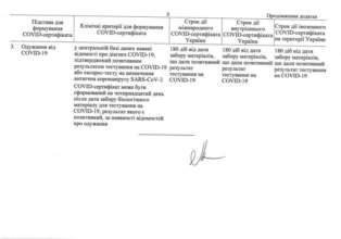 Фото: Кабинет министров Украины В ковид-сертификатах произошли изменения