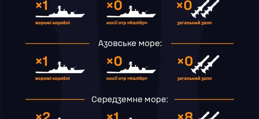 На боевом дежурстве в Черном море продолжает находиться 1 российский корабль/Фото: ukrainian_navy Оккупанты накопили в Крыму более 800 ракет для энергетического террора — Гуменюк