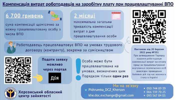 Компенсация за трудоустройство ВПЛ Трудоустройство ВПЛ: как работодателям получить компенсацию