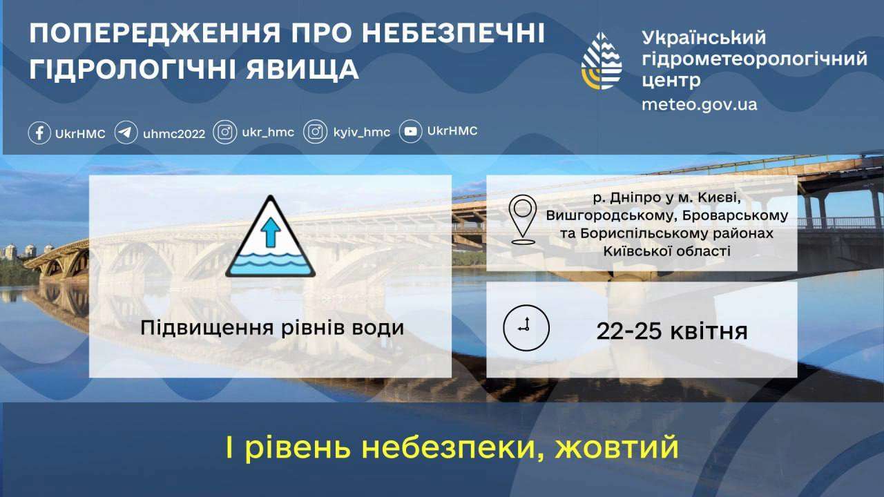 Огляд по гідропостах на річках Київщини на ранок 23 квітня