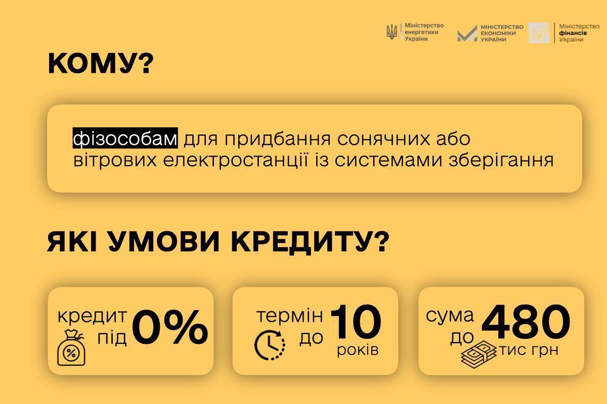 Как получить кредит на покупку энергооборудования/Фото: Минэнерго Как получить кредит на покупку энергооборудования/Фото: Минэнерго
