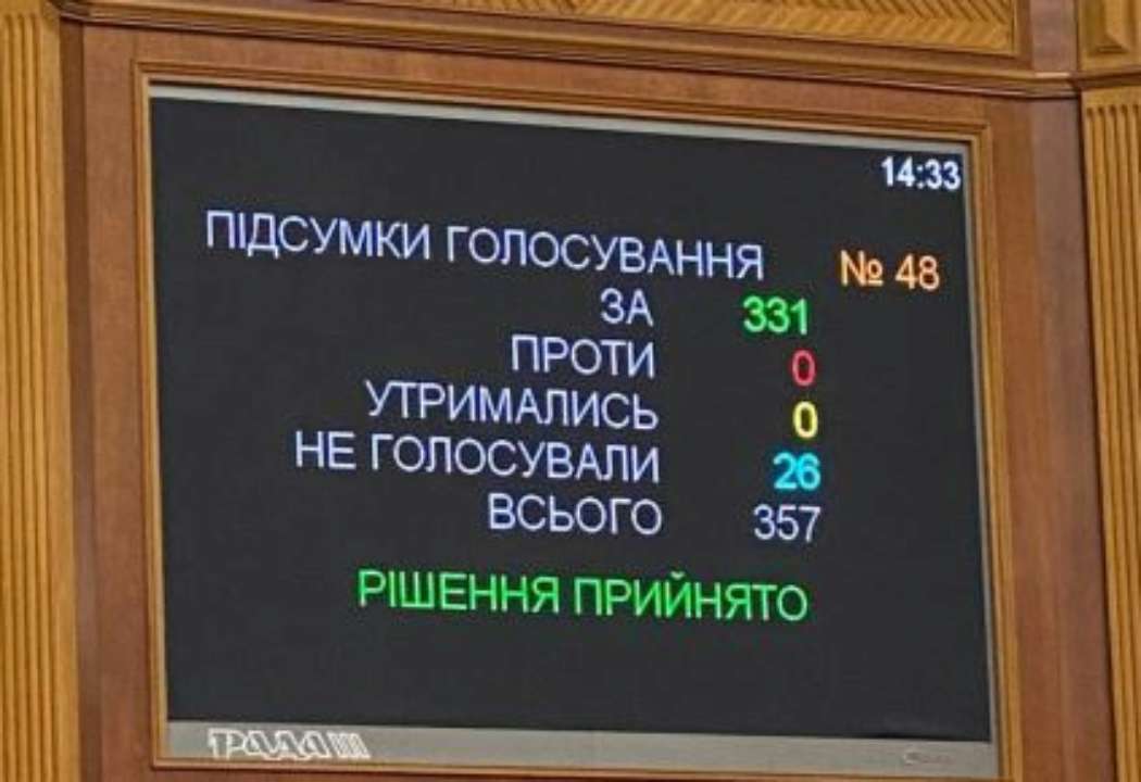 Нардепи скасували сплату ПДВ та мита при ввезенні дронів Нардепи скасували сплату ПДВ та мита при ввезенні дронів