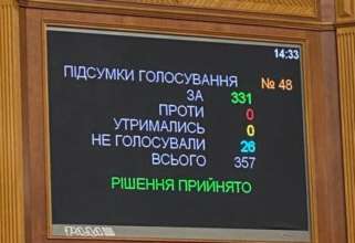 Нардепы отменили уплату НДС и пошлины при ввозе дронов Нардепы отменили уплату НДС и пошлины при ввозе дронов