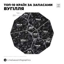Україна – серед світових лідерів за запасами корисних копалин: як це впливає на майбутнє Україна – серед світових лідерів за запасами корисних копалин: як це впливає на майбутнє
