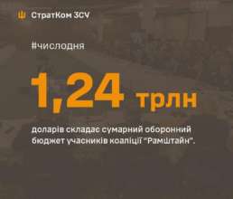 оборонний бюджет коаліції "Рамштайн" у 13 разів більший, ніж в рф/Фото: AFUStratCom Число дня: оборонний бюджет коаліції "Рамштайн" у 13 разів більший, ніж в рф