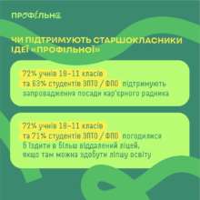 Фото: МОНограм Поддерживают ли украинцы реформу среднего образования – опрос
