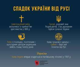 День української державності 28 липня 2023 року / Фото: t.me/uinp_gov День української державності 28 липня 2023 року / Фото: t.me/uinp_gov