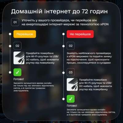 В Дії рассказали, как сохранить доступ к Интернету при отключении электроэнергии / Фото: t.me/diia_gov В Дії рассказали, как сохранить доступ к Интернету при отключении электроэнергии / Фото: t.me/diia_gov