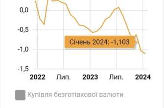Спрос на валюту в начале года обычно остается повышенным: объясняет нардеп Спрос на валюту в начале года обычно остается повышенным: объясняет нардеп