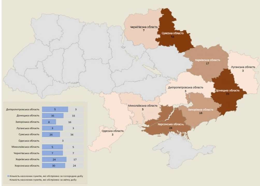 росіяни обстріляли Харків пожежа