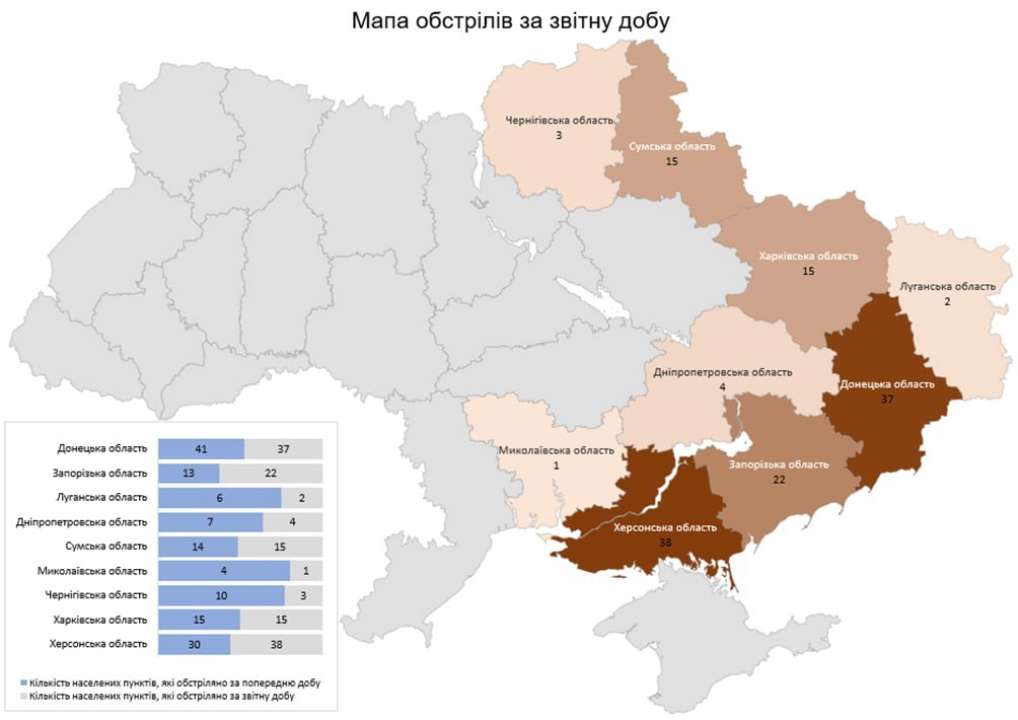 В результате вражеских обстрелов Харьковщины ранен мирный житель – начато производство