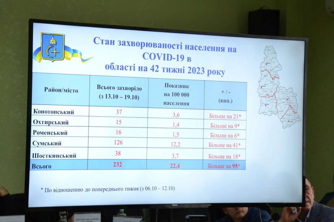 В одном из регионов Украины превышен эпидпорог по заболеваемости гриппом/Фото: Sumy_news_ODA В одном из регионов Украины превышен эпидпорог по заболеваемости гриппом