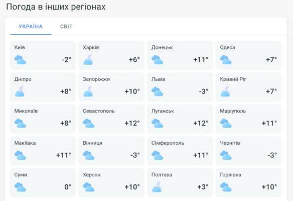 Огляд погодних умов в Україні на 4 та 5 грудня 2023 Погода на 3 грудня в Україні: Кібальчич прогнозує прохолодну та вітряну погоду, переважно без опадів