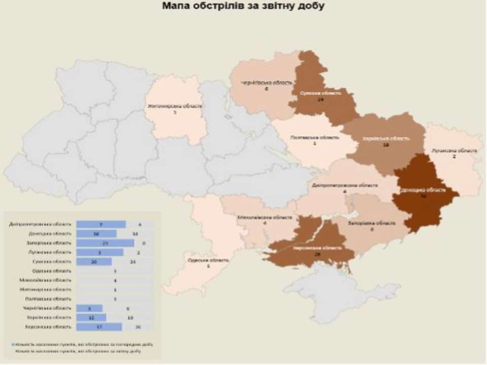 росіяни обстріляли територію 12 областей України: ситуація на 03.02.2024