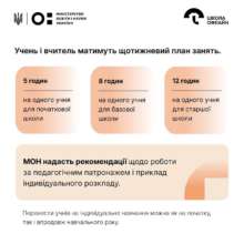 Педагогічний патронаж став доступним для учнів на ТОТ / Фото: Монограм Педагогічний патронаж став доступним для учнів на ТОТ