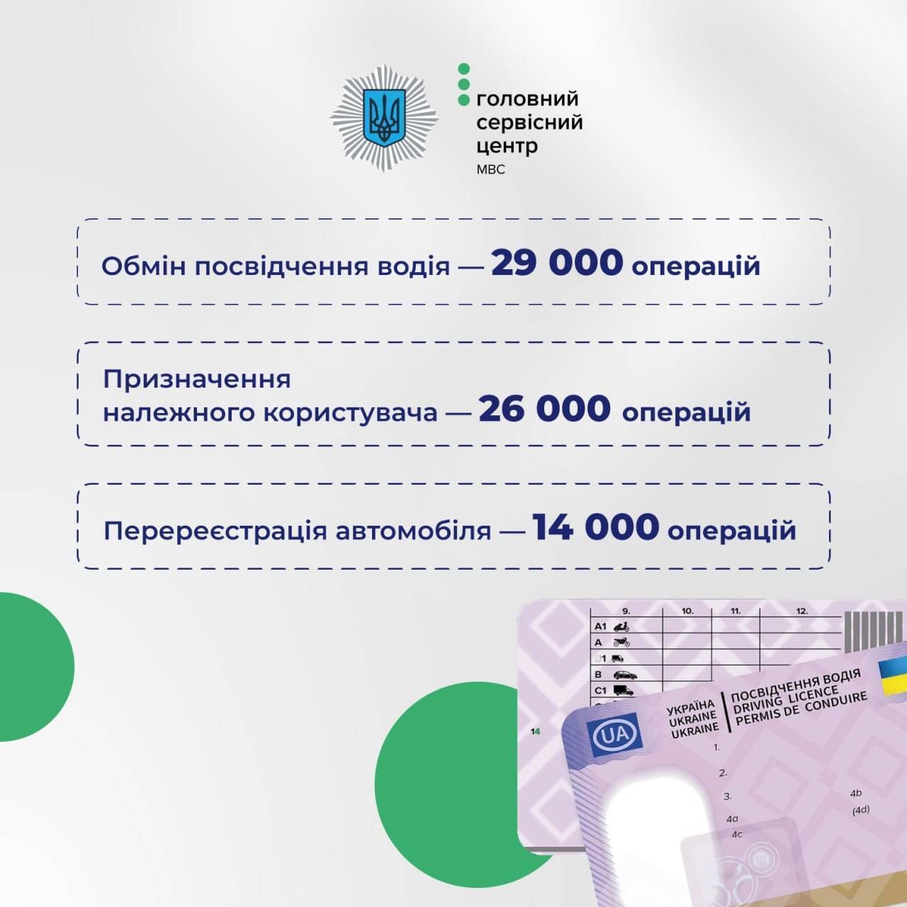 Фото: МВL/Telegram Сколько сервисные центры МВД оформили цифровых услуг с начала года