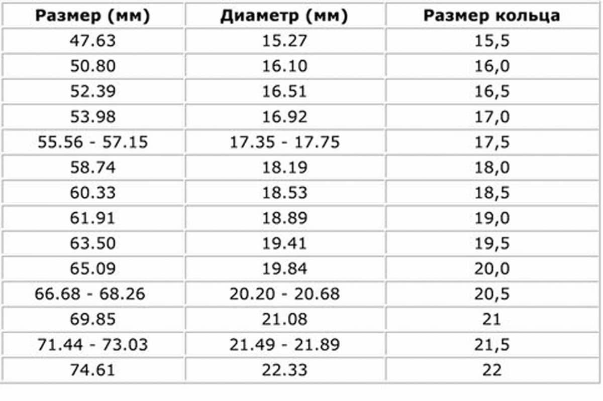 таблица размеров кольца