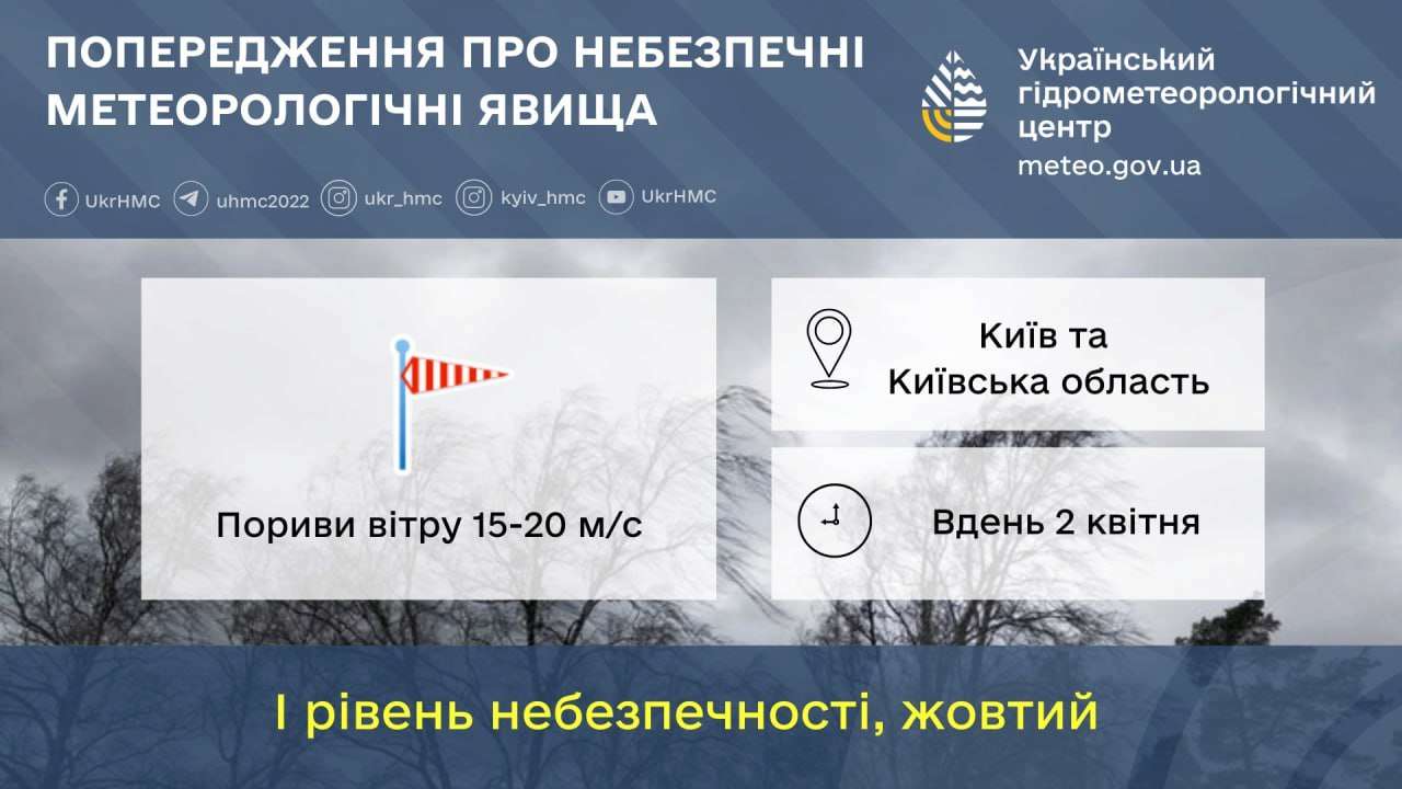 І рівень небезпечності