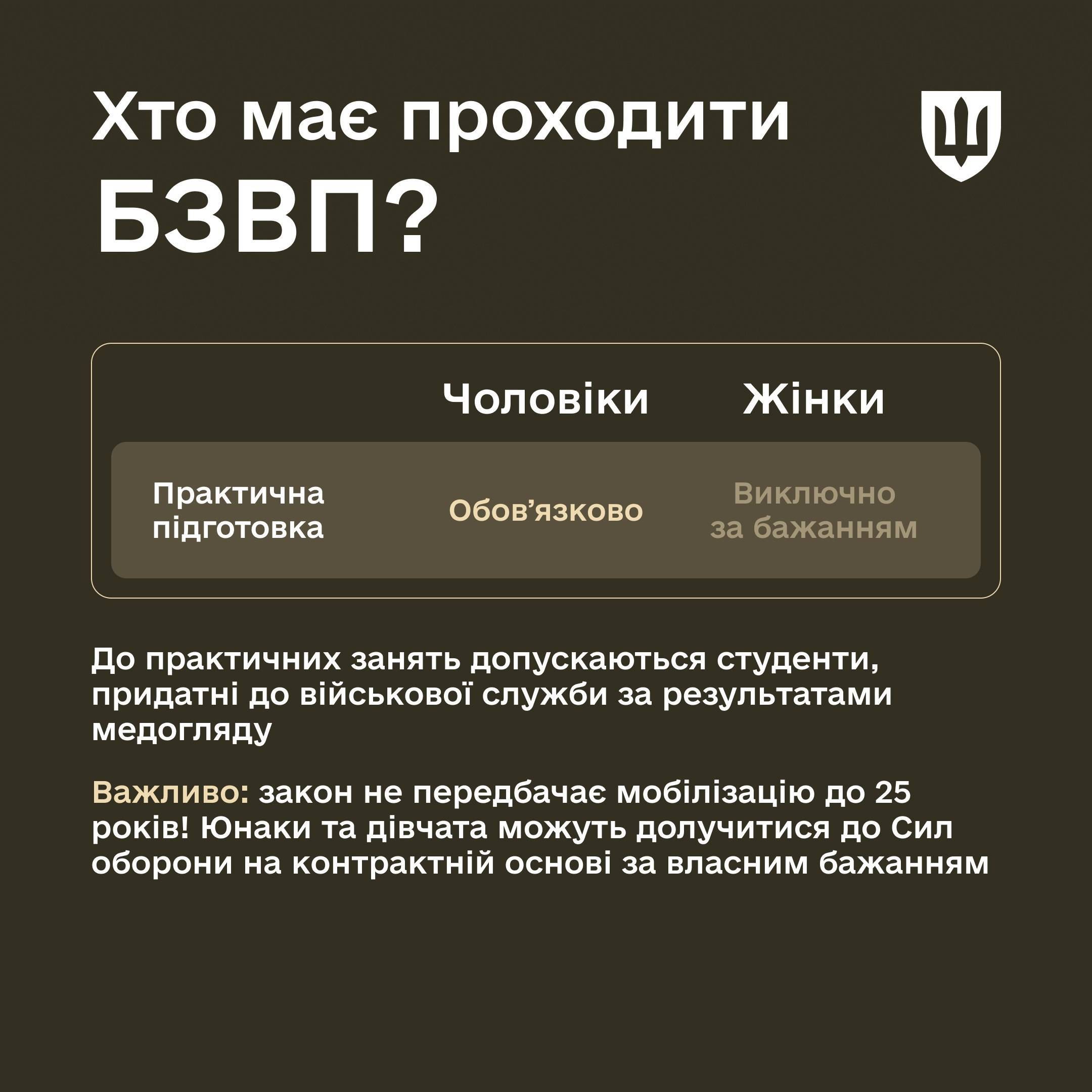 Кто должен проходить