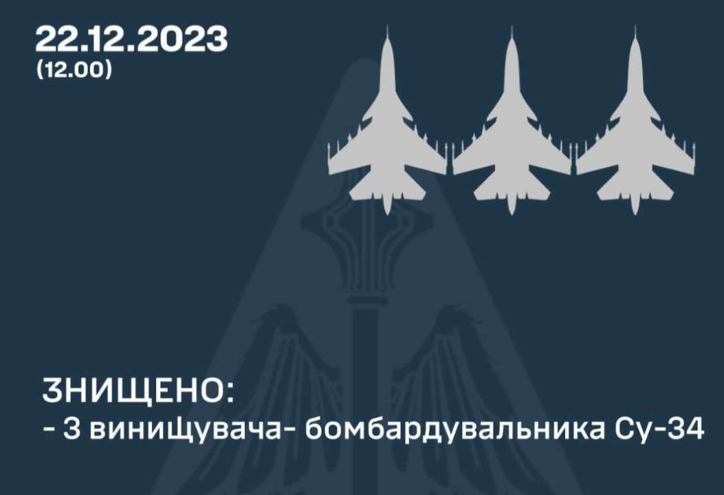 ЗСУ знищили на півдні України одразу три російські бомбардувальники Су-34
