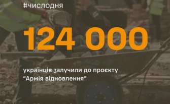 На зарплату участников выделили более 885 миллионов гривен На зарплату участников выделили более 885 миллионов гривен