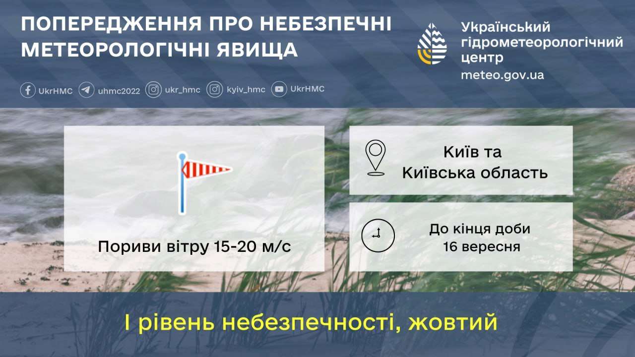В ближайшее время с содержанием до конца суток 16 сентября порывы 15-20 м/с. І уровень опасности, желтый В ближайшее время с содержанием до конца суток 16 сентября порывы 15-20 м/с. І уровень опасности, желтый