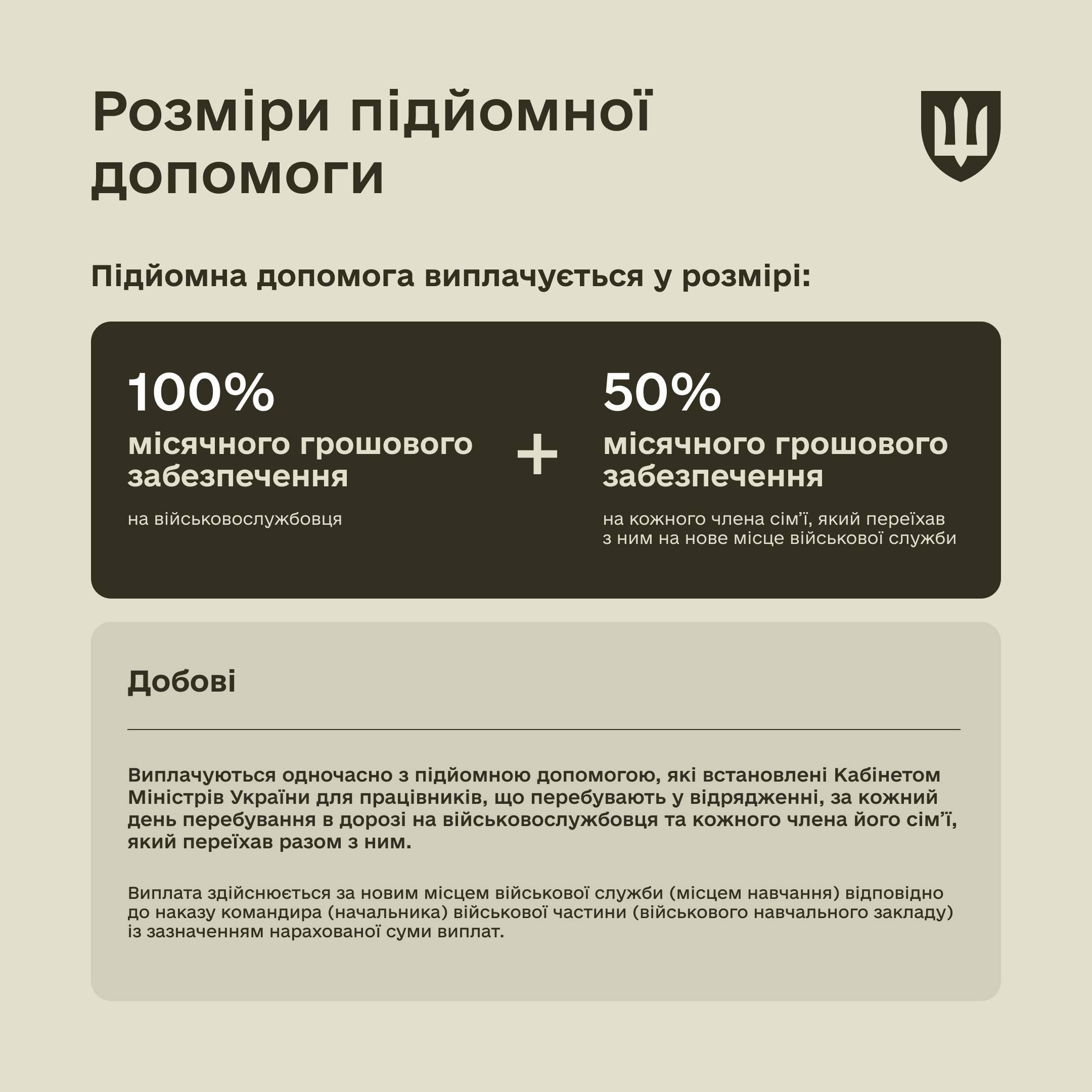 Розміри допомоги