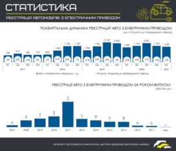 (Фото: fra.org.ua) Статистика