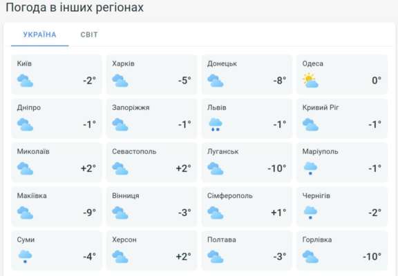 В Украине местами будет умеренный снег, а иногда и дождь в ближайшие дни, - сообщает Укргидрометцентр Погода на 15 января в Украине: погоду будет определять поле пониженного атмосферного давления