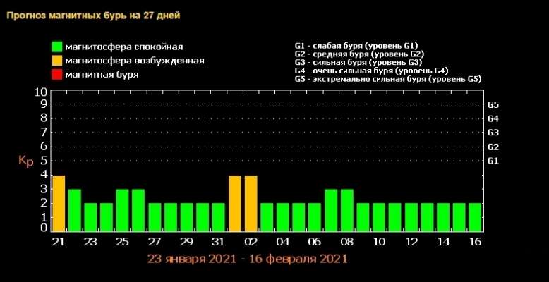 Землю накриє магнітна буря Землю накриє магнітна буря
