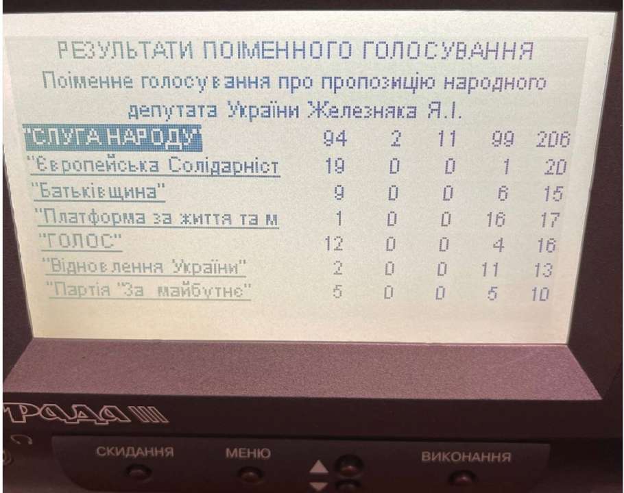 Нардеп опубликовал фото расписания голосования за вызов Главы СБУ по вопросу прослушивания журналистов Нардеп опубликовал фото расписания голосования за вызов Главы СБУ по вопросу прослушивания журналистов