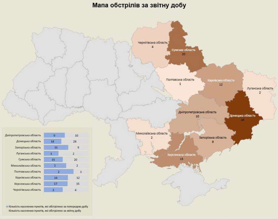За добу росіяни обстріляли 10 областей України: наслідки ворожих атак на 02.07.2024