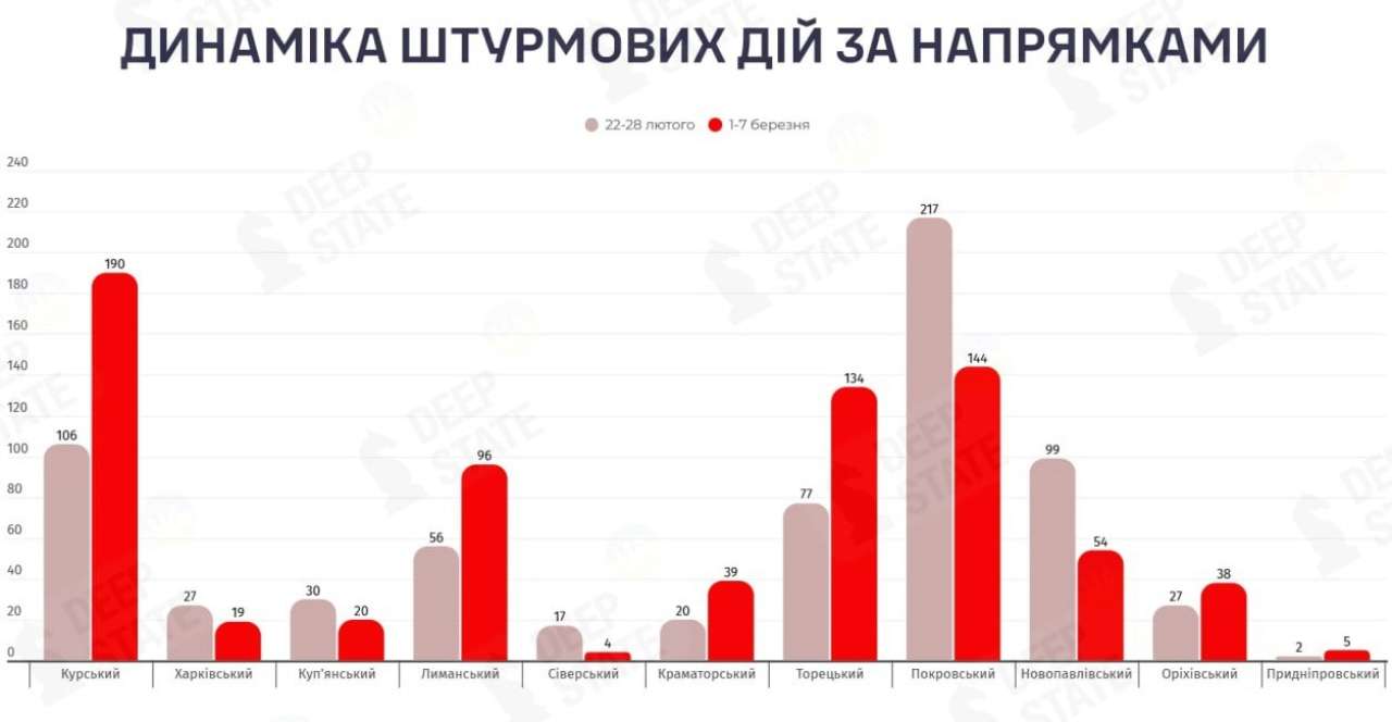 штурмові дії фронт