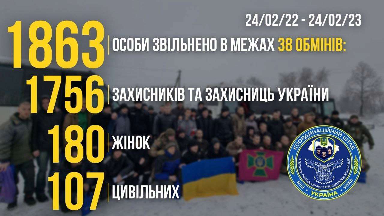 Украинский народ пережил 365 дней и ночей боли