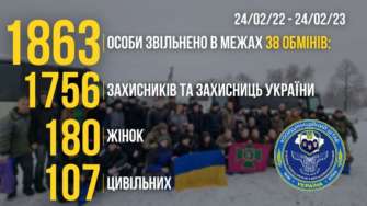 Український народ пережив 365 днів і ночей болю Український народ пережив 365 днів і ночей болю